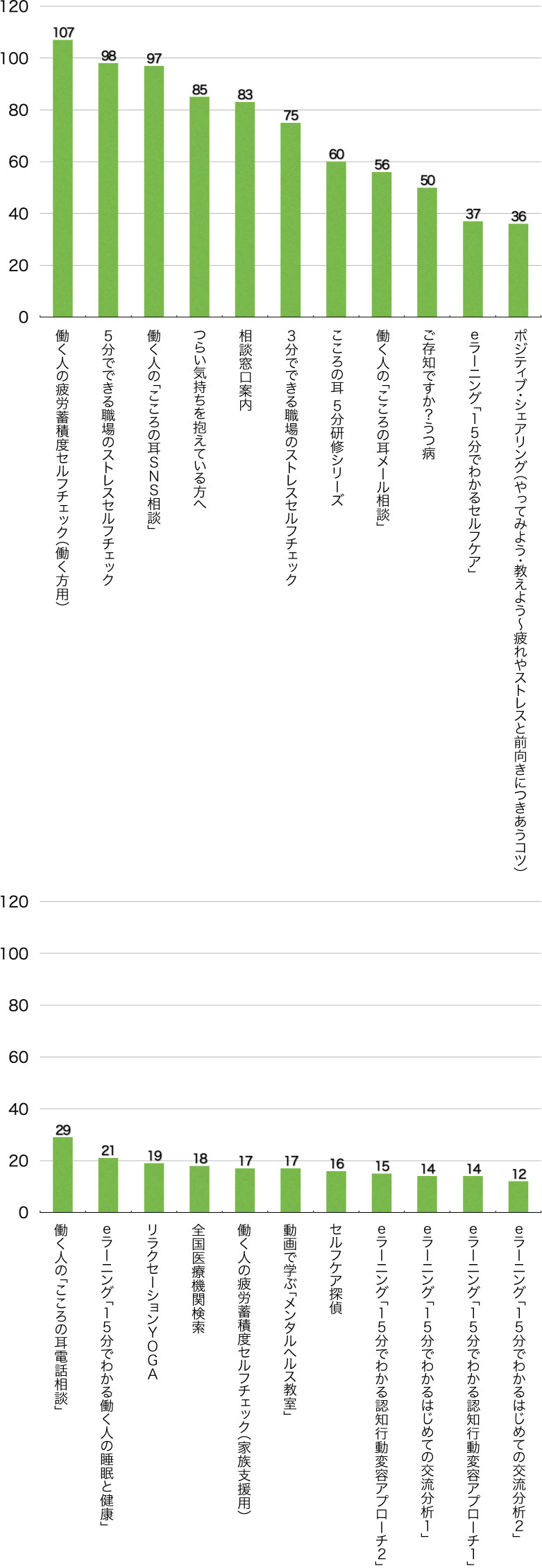 Ｑ11． 次のうち、どのコンテンツが役に立ちましたか？（複数選択可／回答者数322名）（働く方、ご家族、部下を持つ方）