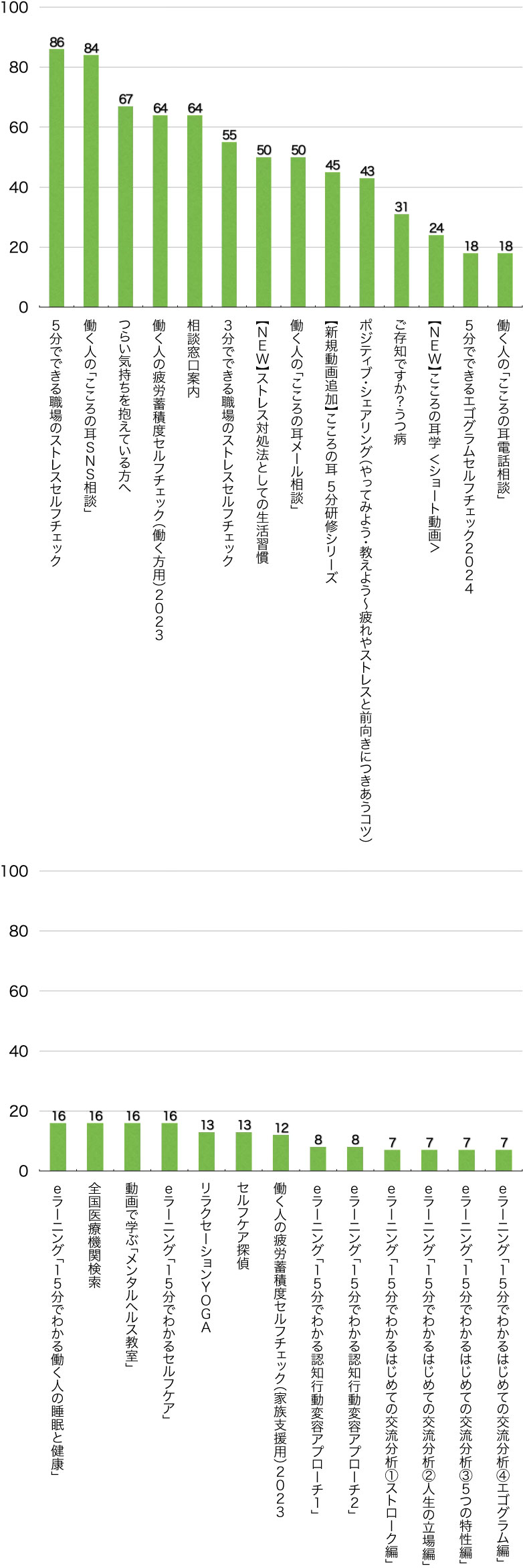 Ｑ11． 次のうち、どのコンテンツが役に立ちましたか？（複数選択可／回答者数314名）（働く方、ご家族、部下を持つ方）