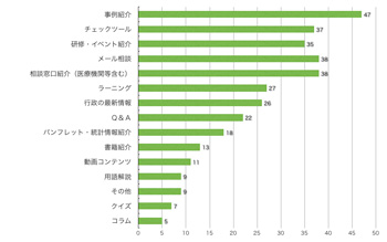 Ｑ11．内容を充実してほしいものはありますか？（複数回答可）