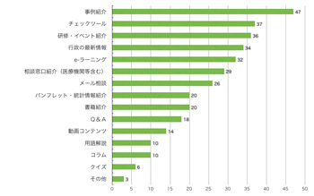 Ｑ11．内容を充実してほしいものはありますか？（複数回答可）