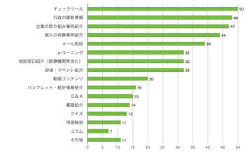 Ｑ11．内容を充実してほしいものはありますか？（複数回答可）