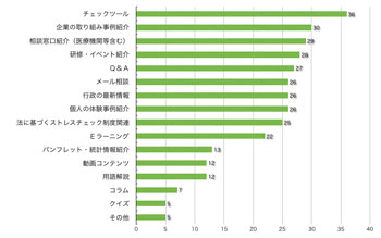 Ｑ11．内容を充実してほしいものはありますか？（複数回答可）