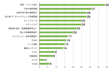 Ｑ11．内容を充実してほしいものはありますか？（複数回答可）