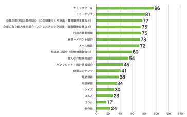 Ｑ11．内容を充実してほしいものはありますか？（複数回答可）