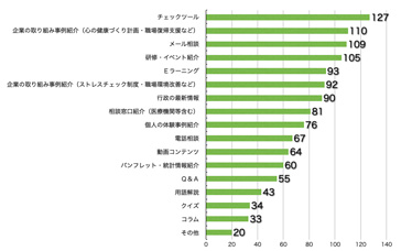 Ｑ11．内容を充実してほしいものはありますか？（複数回答可）