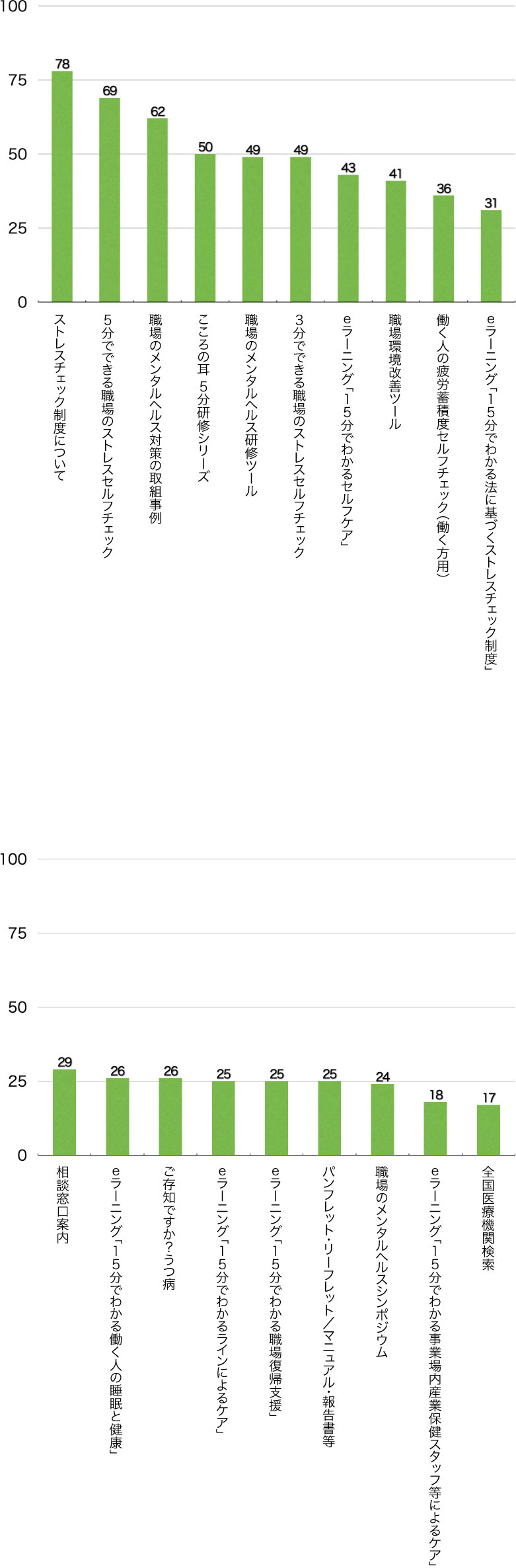 Ｑ11．次のうち、どのコンテンツが役に立ちましたか？（複数選択可／回答者数148名）（事業者）