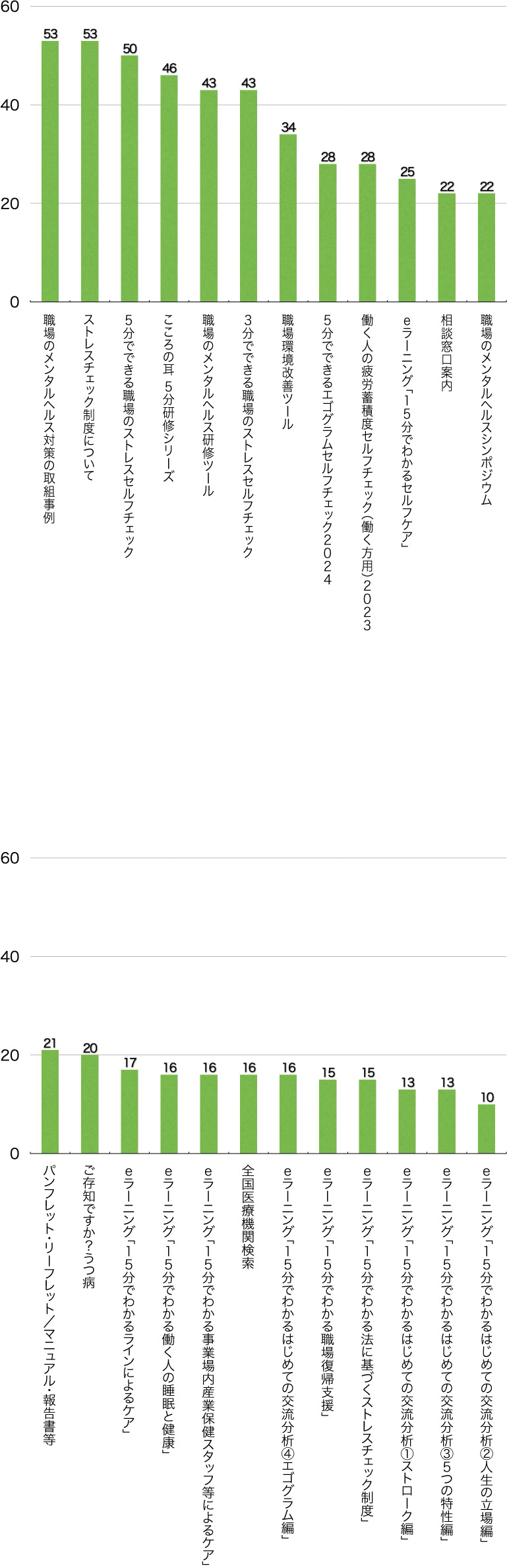 Ｑ11．次のうち、どのコンテンツが役に立ちましたか？（複数選択可／回答者数133名）（事業者）