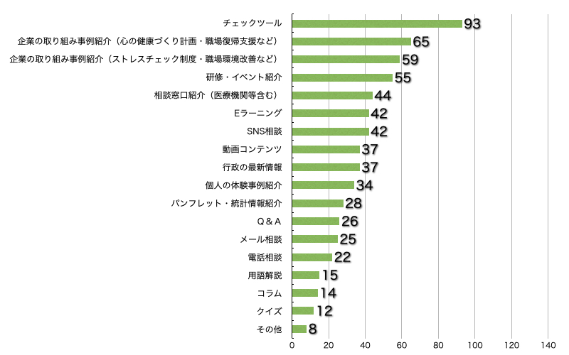 Ｑ11．内容を充実してほしいものはありますか？（複数回答可）