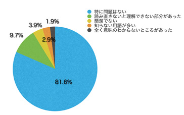 Ｑ12．文章や表現はいかがでしたか？