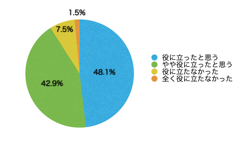 Ｑ12．このサイトが自社におけるメンタルヘルス対策に役立ったと思いますか？