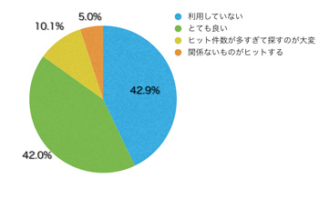 Ｑ13．「キーワードマップ」、並びにサイト内検索の使い勝手はいかがでしたか？