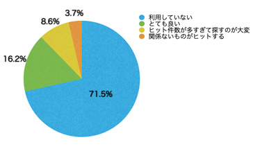 Ｑ13．「キーワードマップ」、並びにサイト内検索の使い勝手はいかがでしたか？
