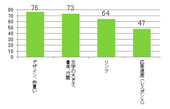 Ｑ15．不便に感じたところはありましたか？（複数回答可）