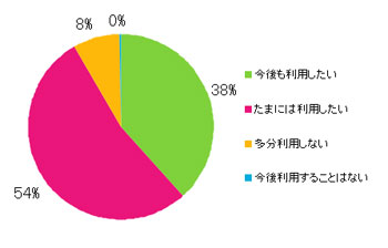 Ｑ16．サイトを利用してどう思いましたか？