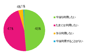 Ｑ16．サイトを利用してどう思いましたか？