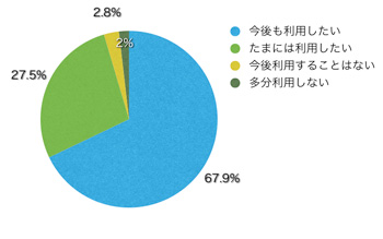 Ｑ16．サイトを利用してどう思いましたか？