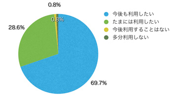 Ｑ16．サイトを利用してどう思いましたか？