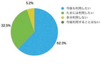 Ｑ16．サイトを利用してどう思いましたか？