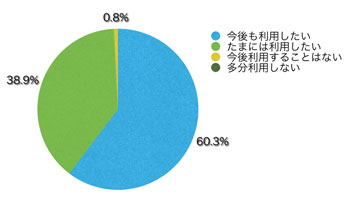 Ｑ16．サイトを利用してどう思いましたか？