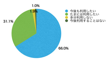 Ｑ16．サイトを利用してどう思いましたか？
