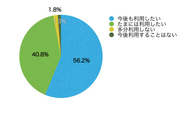Ｑ16．サイトを利用してどう思いましたか？