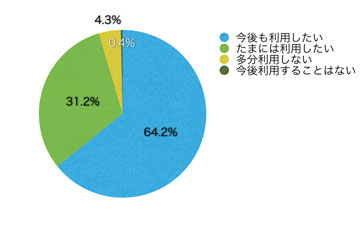 Ｑ16．サイトを利用してどう思いましたか？