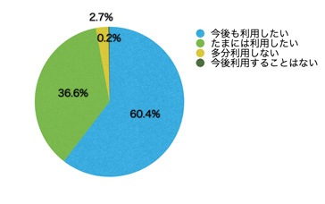Ｑ16．サイトを利用してどう思いましたか？