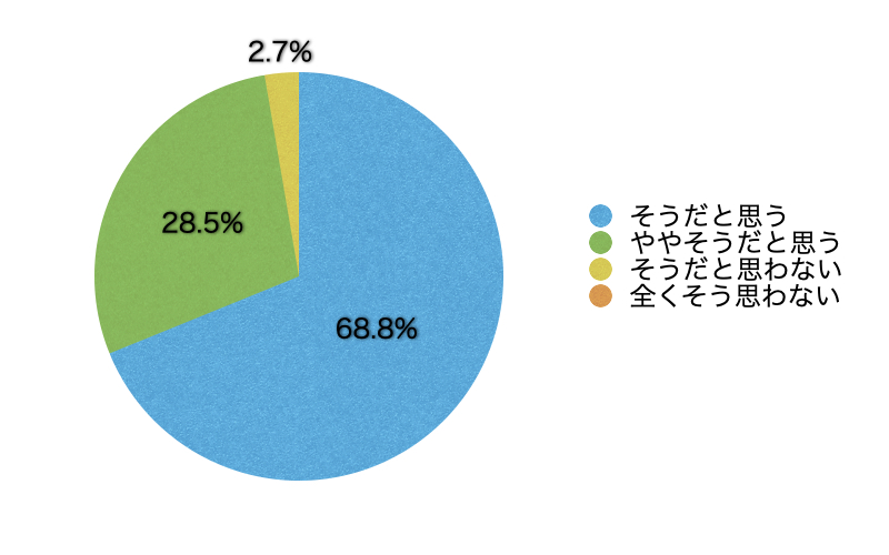 Ｑ16．このサイトは有用だと思いますか？