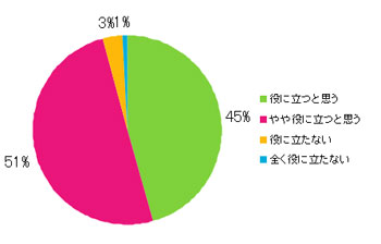 Ｑ17．このサイトは有用だと思いますか？