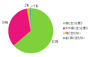 Ｑ17．このサイトは有用だと思いますか？