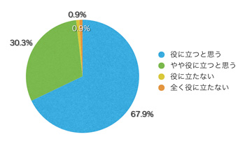 Ｑ17．このサイトは有用だと思いますか？