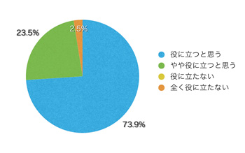 Ｑ17．このサイトは有用だと思いますか？