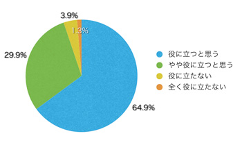 Ｑ17．このサイトは有用だと思いますか？