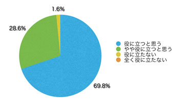 Ｑ17．このサイトは有用だと思いますか？