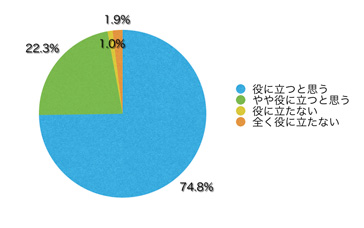 Ｑ17．このサイトは有用だと思いますか？