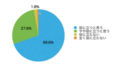 Ｑ17．このサイトは有用だと思いますか？