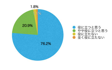 Ｑ17．このサイトは有用だと思いますか？