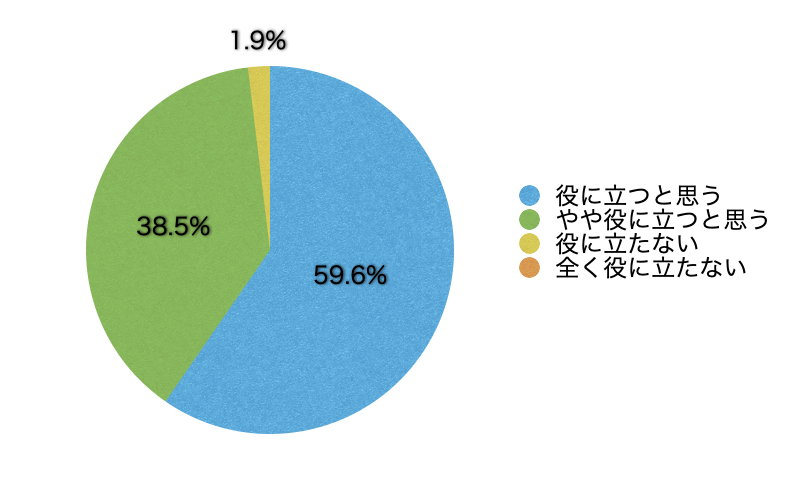 Ｑ17．（「事業者（人事・総務担当者などを含む）」の区分を選んだ方のみ)このサイトが自社におけるメンタルヘルス対策に役立ったと思いますか。