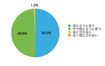 Ｑ17．このサイトは有用だと思いますか？