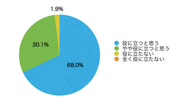 Ｑ17．このサイトは有用だと思いますか？