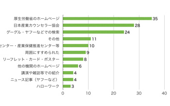 Ｑ4．このサイトをどこでお知りになりましたか？（複数選択可）