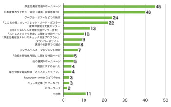 Ｑ4．このサイトをどこでお知りになりましたか？（複数選択可）