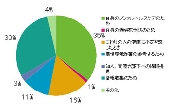 Ｑ5．このサイトに来られた理由を教えてください