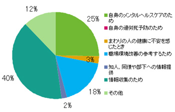 Ｑ5．このサイトに来られた理由を教えてください