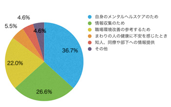 Ｑ5．このサイトに来られた理由を教えてください