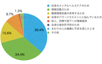 Ｑ5．このサイトに来られた理由を教えてください