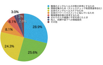 Ｑ5．このサイトの利用頻度を教えてください。