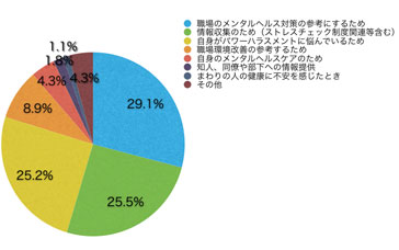 Ｑ5．このサイトの利用頻度を教えてください。