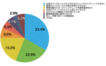 Ｑ5．このサイトの利用頻度を教えてください。