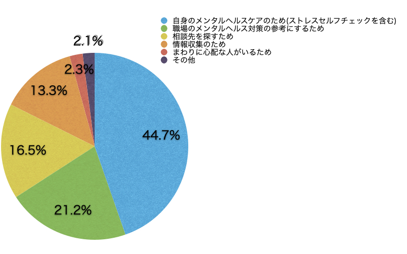 Ｑ5．このサイトに来られた理由を教えてください。